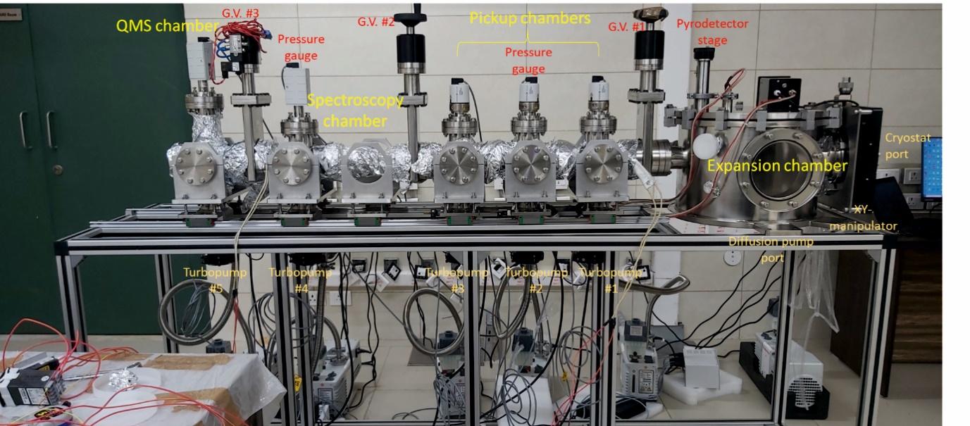 Exploring Chemistry at the Molecular Level Using High-Resolution IR Spectroscopy in Superfluid Helium Nanodroplets 